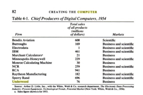 Computer income Computer income
