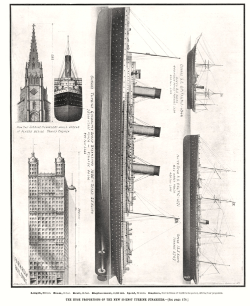 Sci Am 1904 Ship skyline