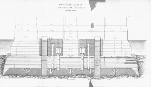 Brooklyn bridge caisson W Roebling Brooklyn bridge caisson W Roebling