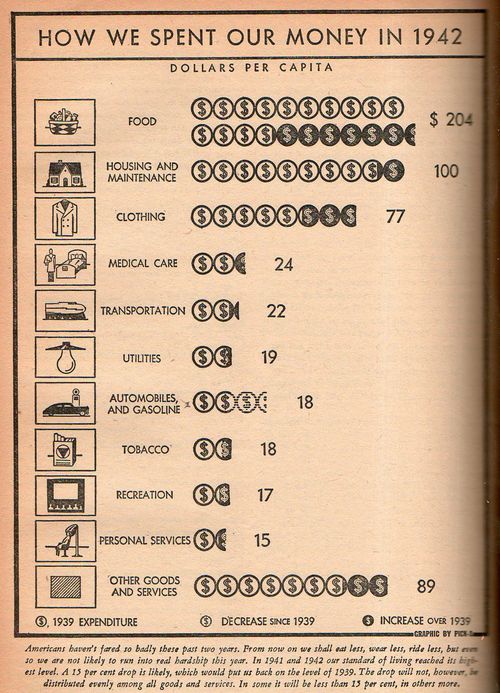 NATION Graph how we poent our money315
