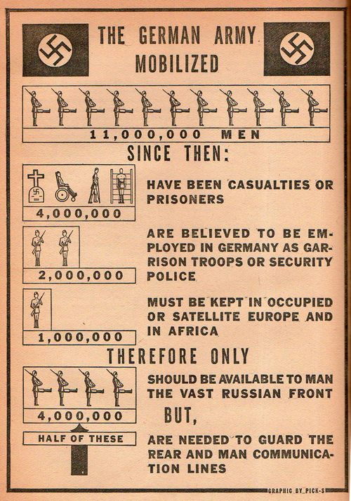 NATION graph gernman army314