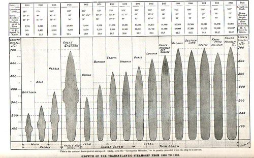Ship plans349 Ship plans349
