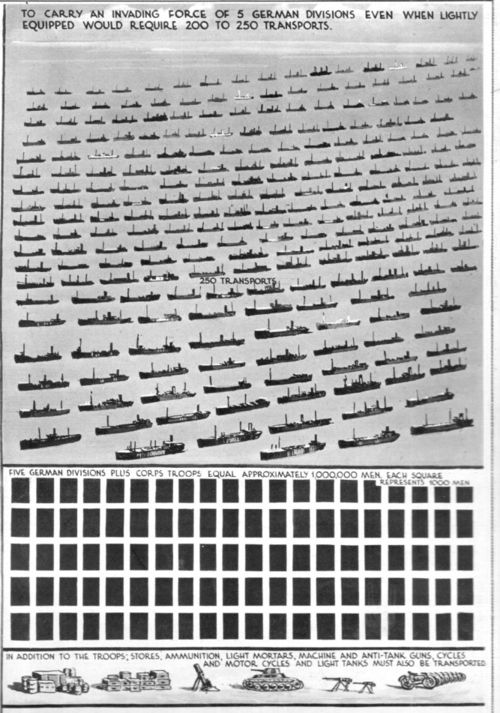 Data vis German invasion England662