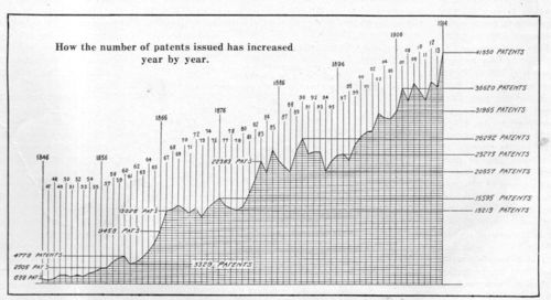 Patent graph726