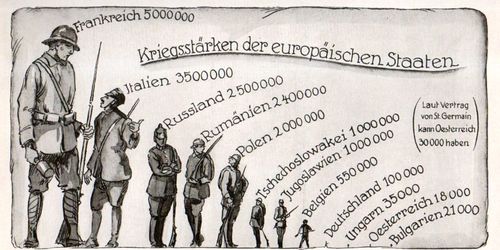 Military graph canons733