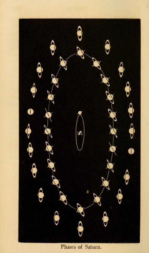 Saturn BIG multiples Saturn BIG multiples