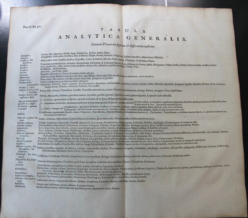 Kircher tabula resolutoria