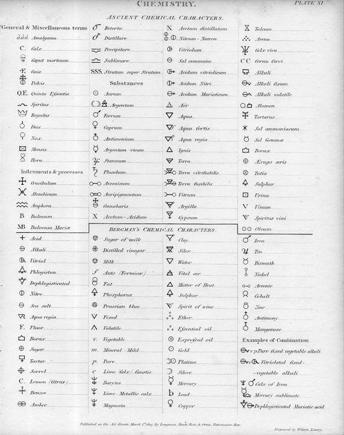 Chremistry--symbols068