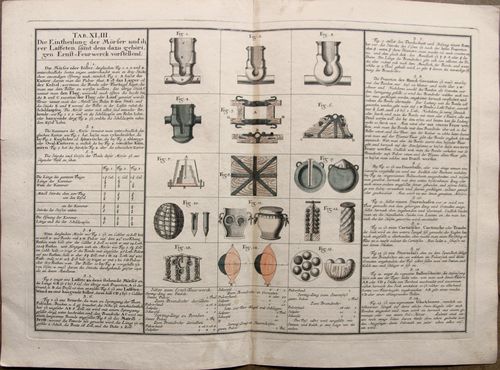 Technical print canon