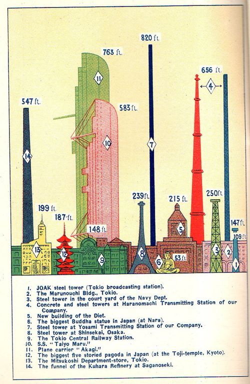 Japanese data viz216