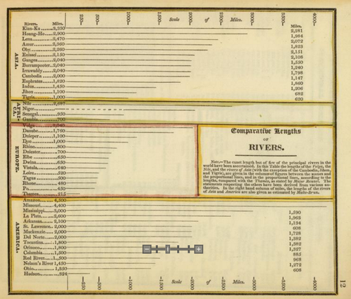 Rivers comparative Hilliard