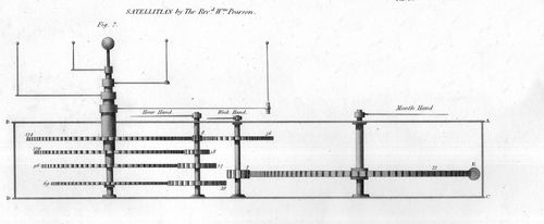 Planetary MAchine Pearson