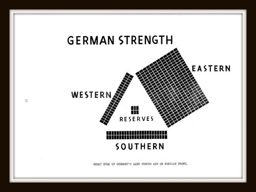 Strength of the German dataviz army strength309