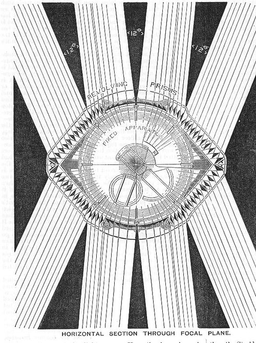 Lighthouse cross section373