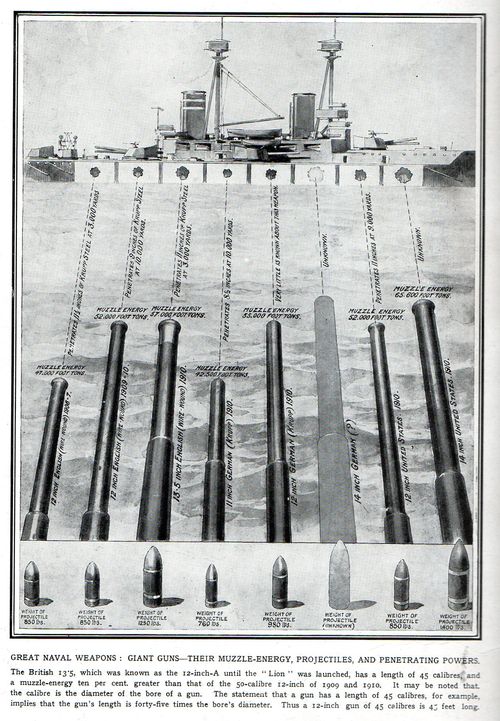 Schematics naval guns 416