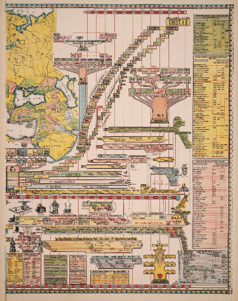 Maps datavi chronology right