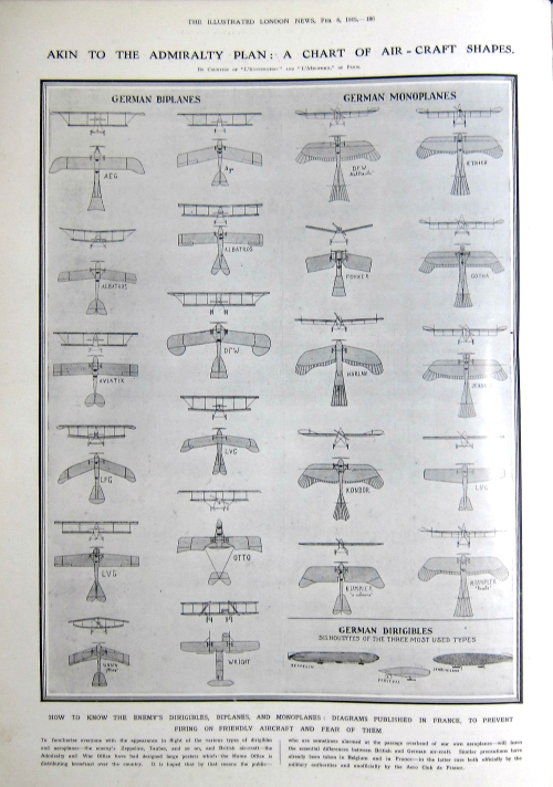 WWI Aviation German spotters guide