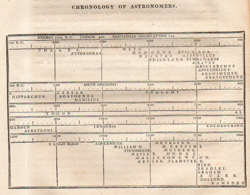 Young chronology astro642 Young chronology astro642