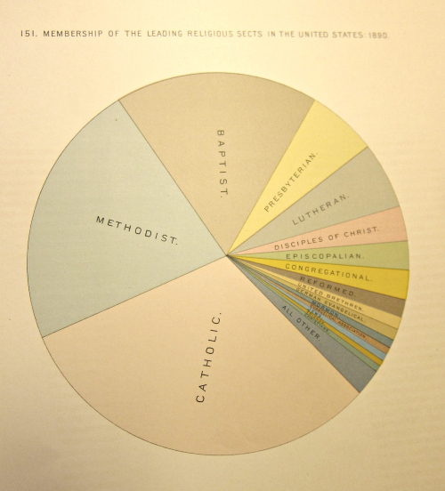 DATAviz 1890 census leading religious sects DATAviz 1890 census leading religious sects