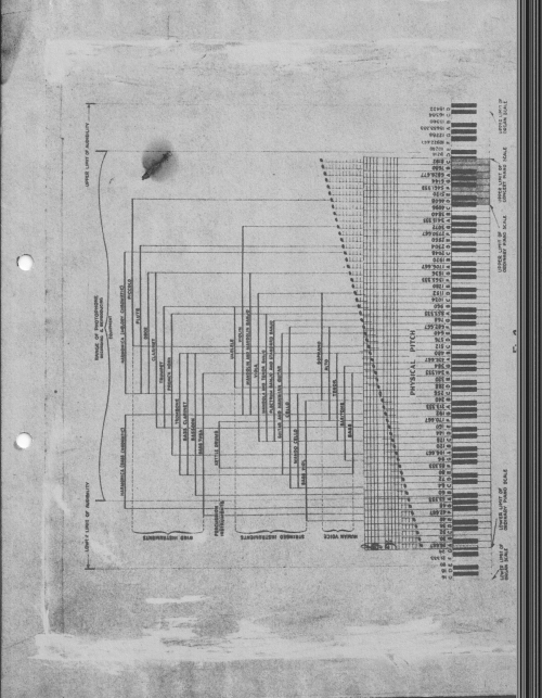 RCA Photophone Recording Sysytem 1932 _1__0008