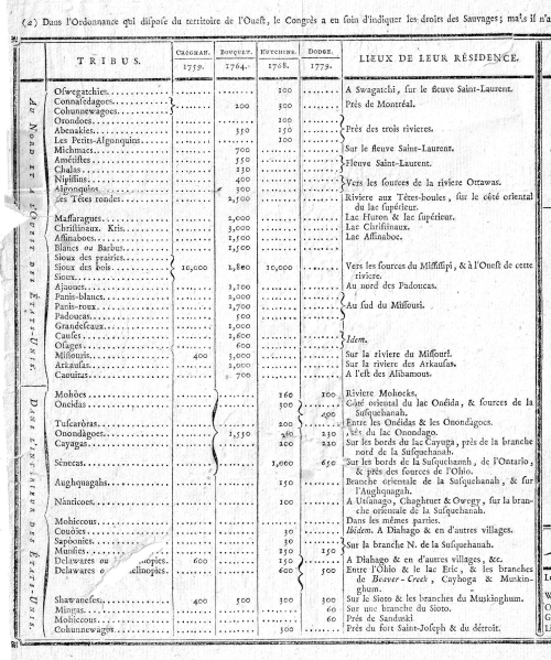 Indian tribe pop _2_