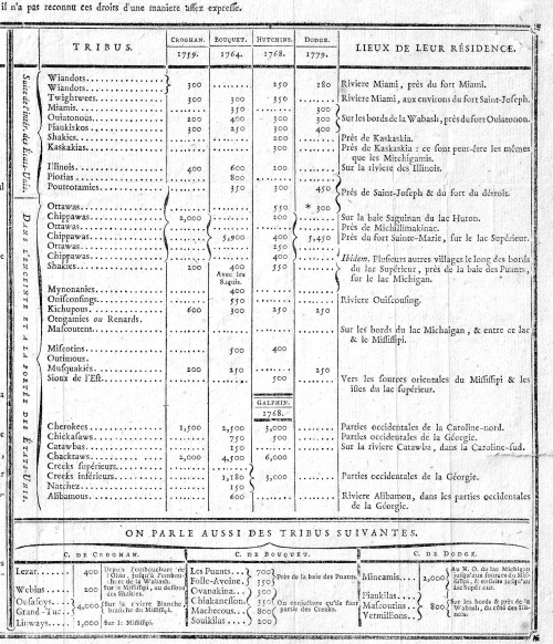 Indian tribe pop _3_