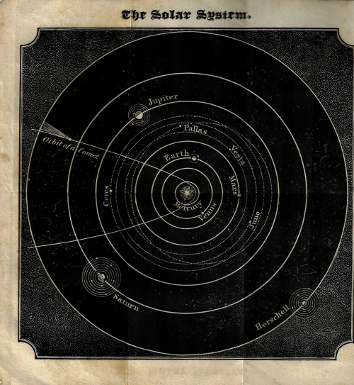 Astronomy easy system Astronomy easy system