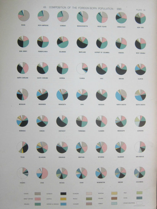 Hollerith foreign born pop _2_