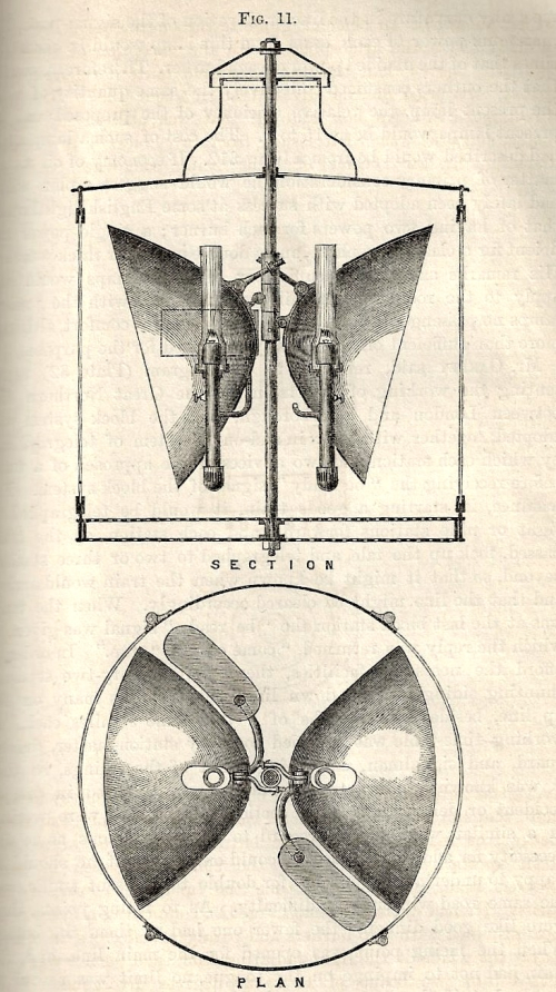 Civil Engineers 1874 RR lights Civil Engineers 1874 RR lights