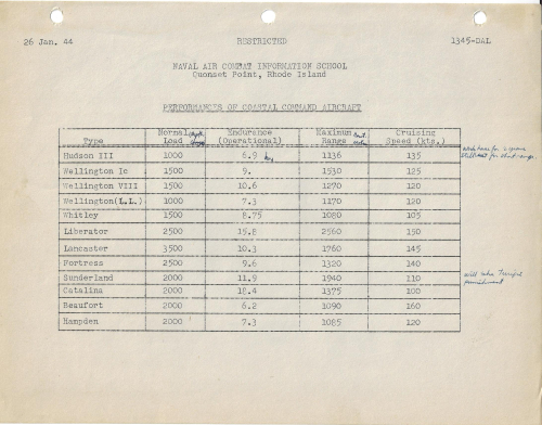 NACIS Air Command _3_