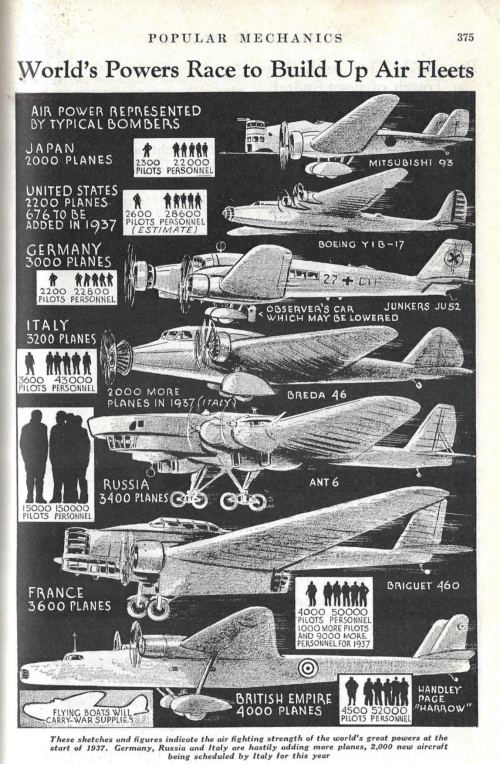 Pop MEch 1937 Dataviz airfroce