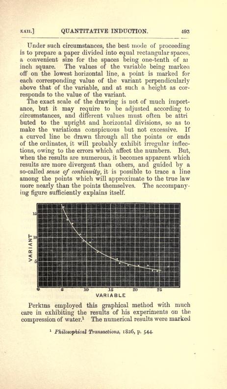 Graphic Jevons graph paper