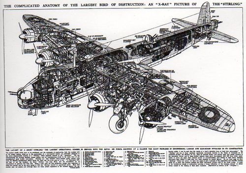 Aircraft cross section Stirling Aircraft cross section Stirling
