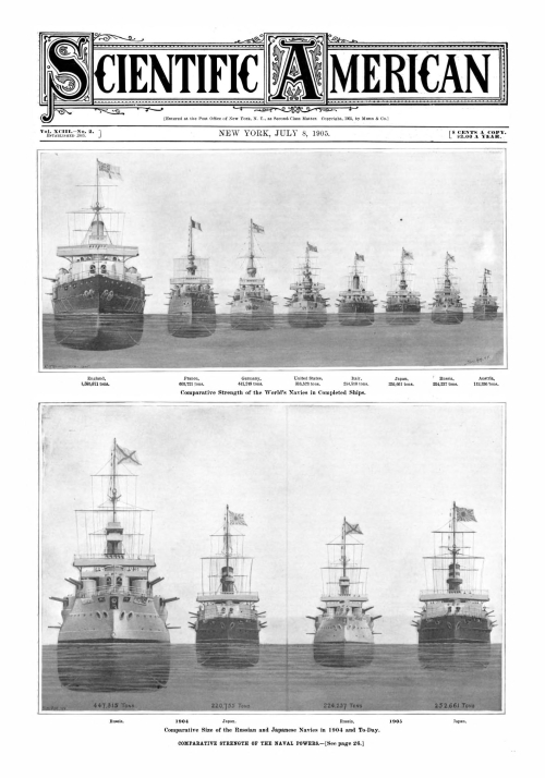 Sci Am 1905 comparative naval strength