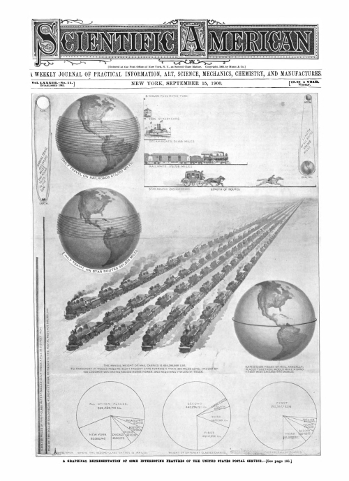 Sci Am 1900 Train use infographic Sci Am 1900 Train use infographic