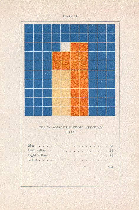 Vanderpoel assyrian tiles