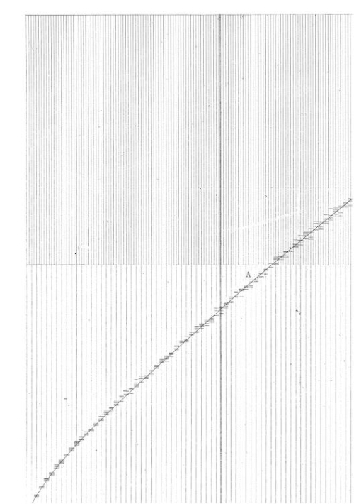 Graphic perkins 1826