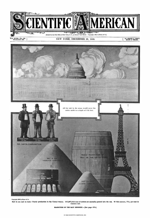 Sci Am 1908  Salt in the sky