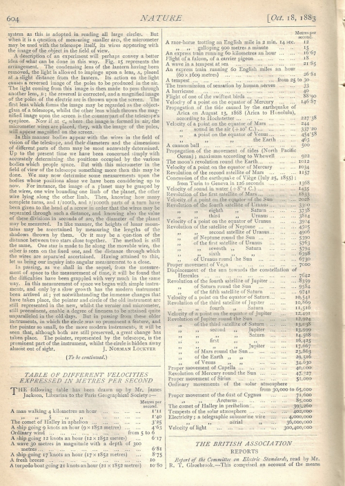 Nature 1883 veocity of stuff