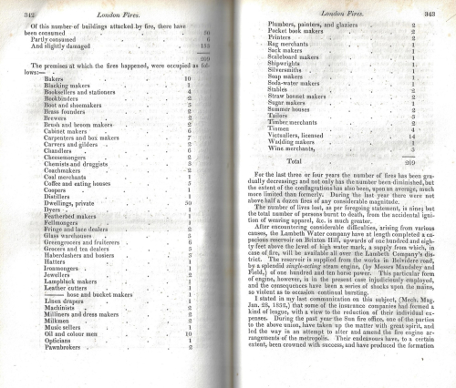 JFI 1833 Fires in London