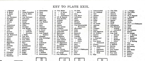 Pop Astro 1913 roup photo text detail _3_ Pop Astro 1913 roup photo text detail _3_