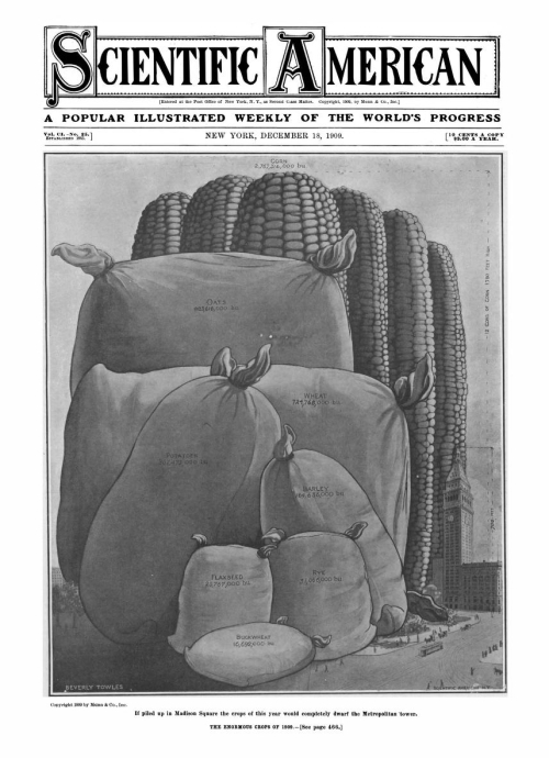 Sci Am 1909 MEauring Things