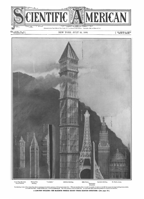 Sci Am 1909 Ships in SKyline  2000 foot bldg