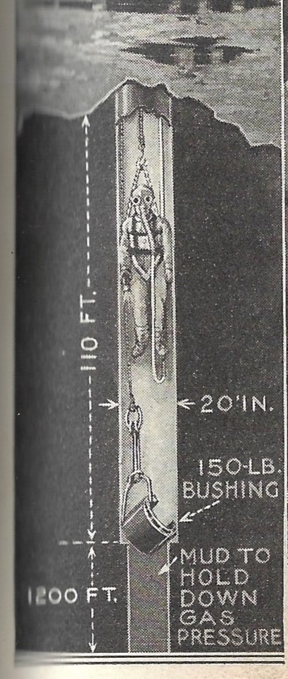 Pop Mech 1922 bad place well retrieval detail