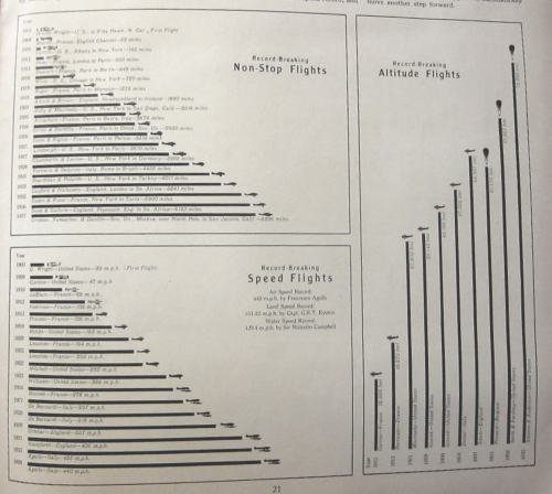 Aviation atlas _2_ graphs