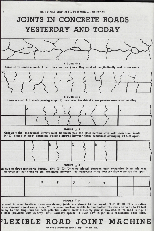 Road concrete failure _1_