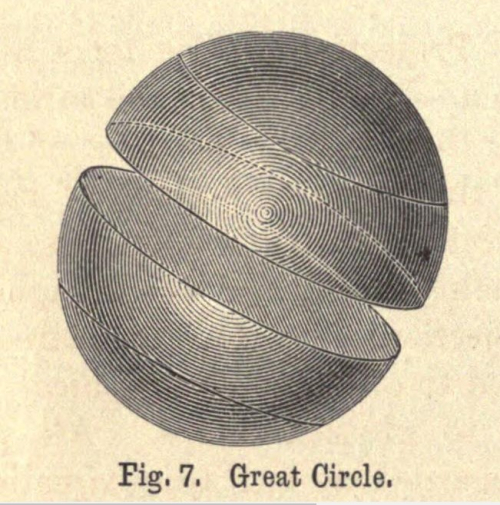 Mountains great circle Houston 1892 Mountains great circle Houston 1892