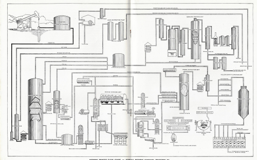 Oil schematic