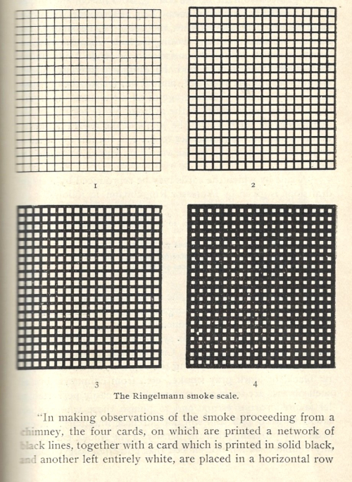 JFI 1899 Ringelmann smoke scale _2_ 