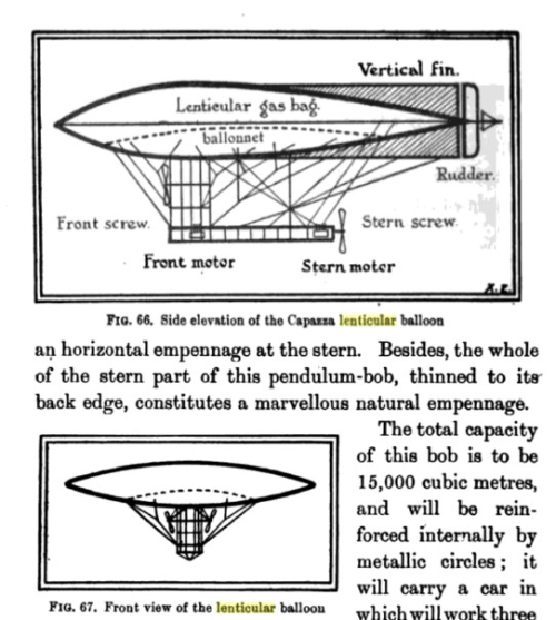 Smithsonian Aeroph Capazza cross section Smithsonian Aeroph Capazza cross section